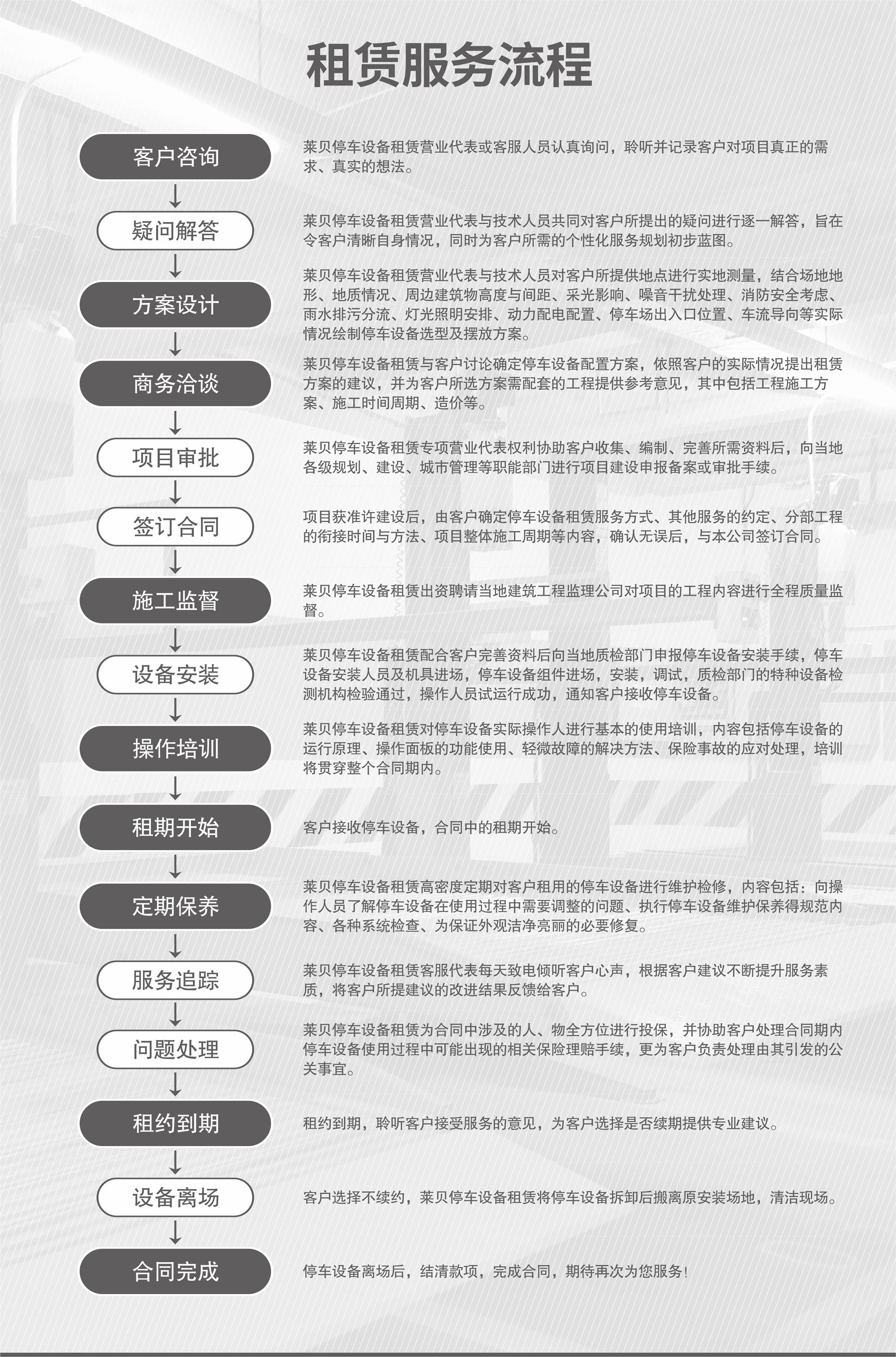 四柱簡(jiǎn)易升降機(jī)械立體車(chē)庫(kù)服務(wù)流程